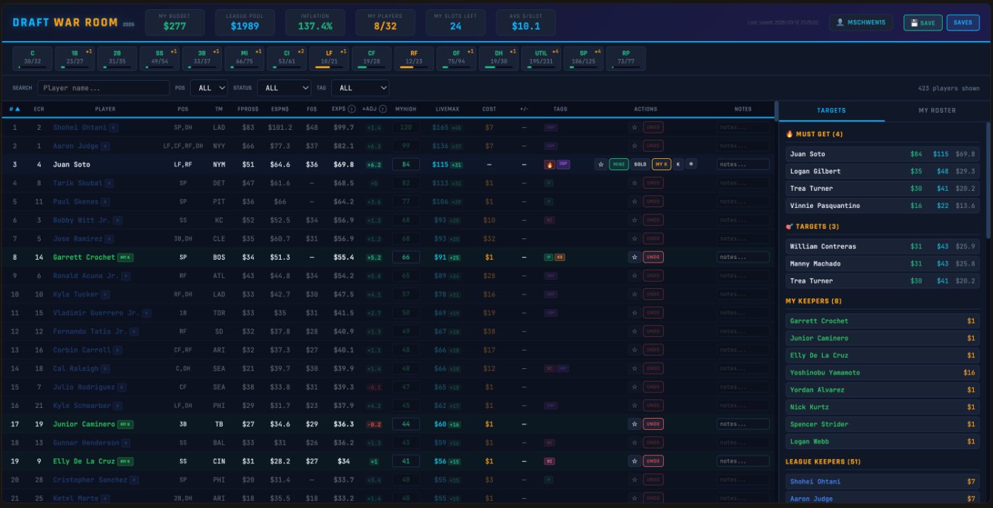 Fantasy Baseball Draft War Room