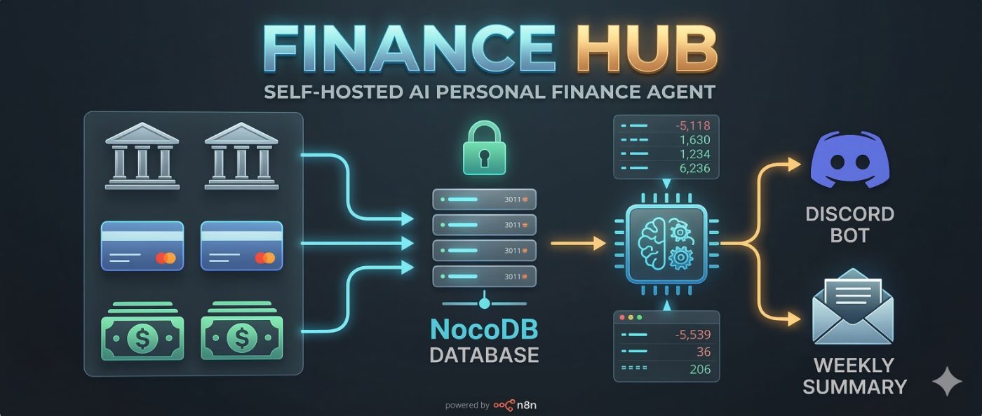 Finance Hub