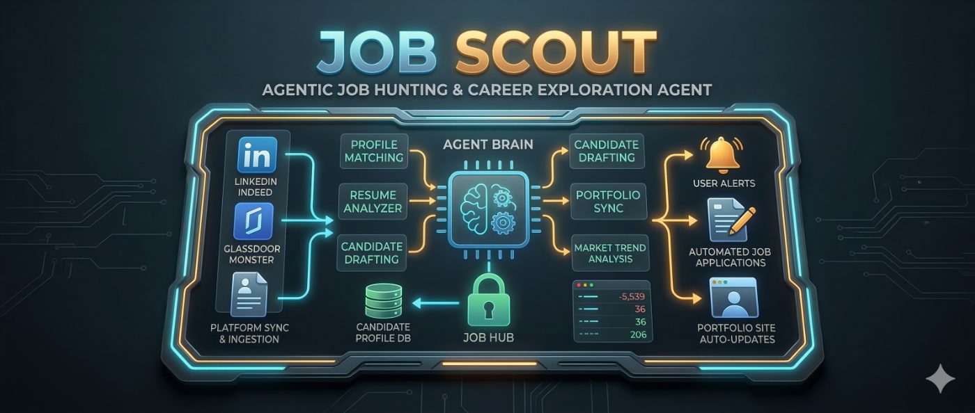 Job Scout