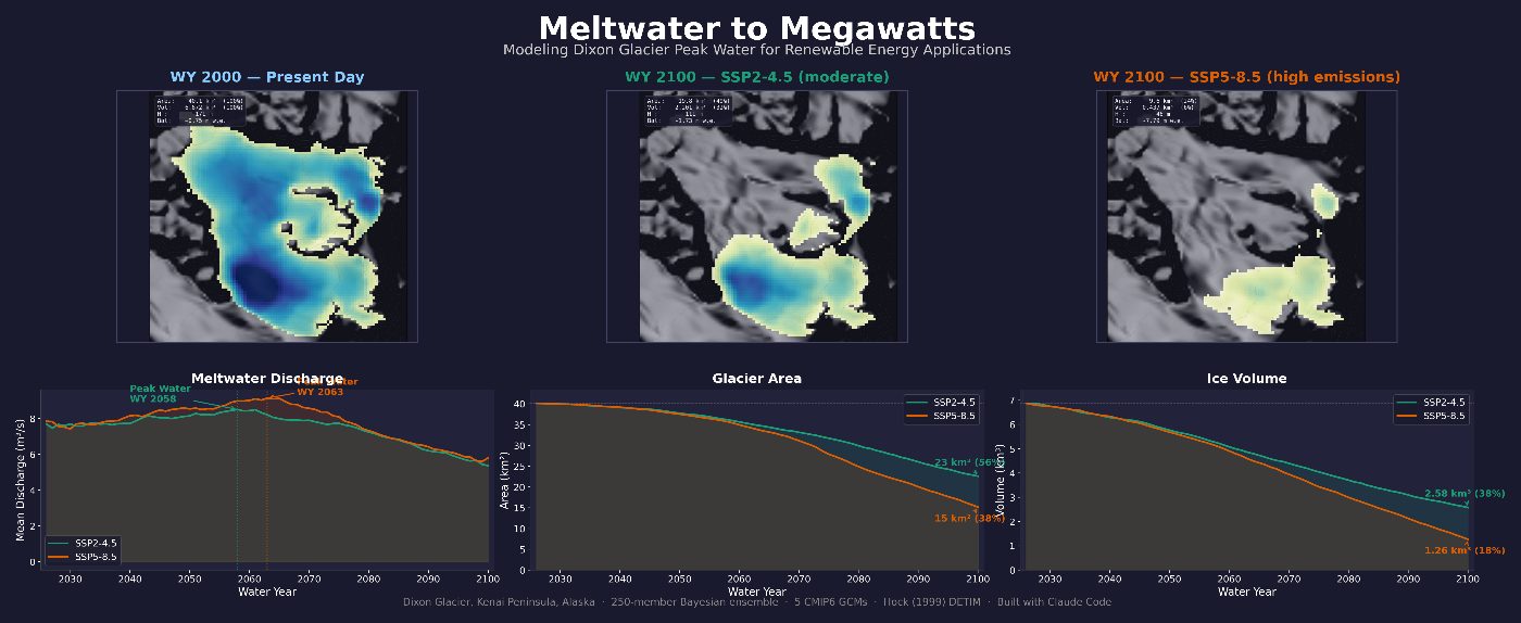 Meltwater to Megawatts- A Masters Thesis: Modeling Dixon Glacier Peak Water for Renewable Energy Applications